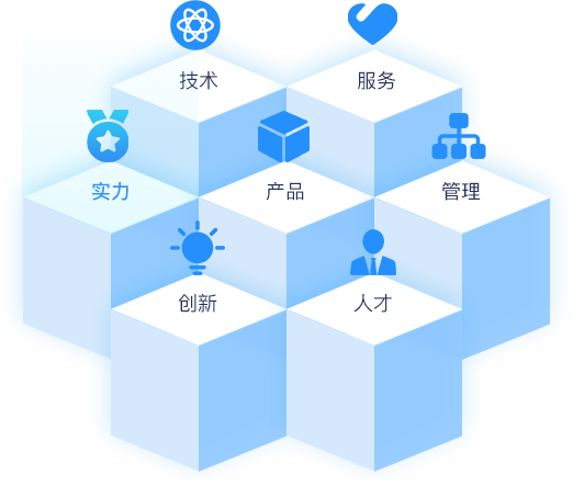 和奇優勢
