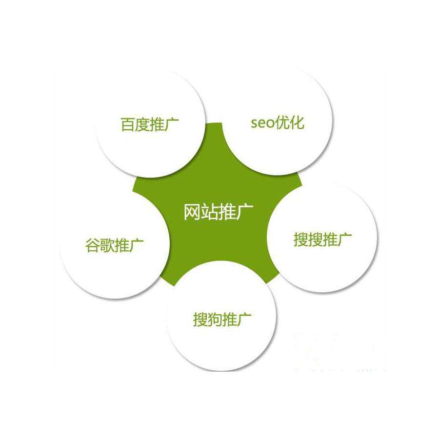 網絡推廣主要做些什么