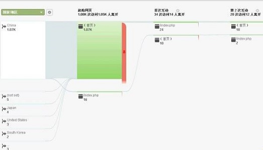seo關鍵詞優化方案 seo關鍵詞優化方案