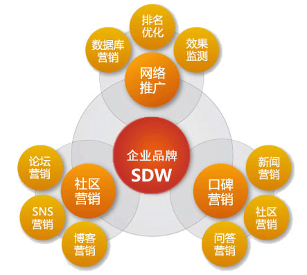 企業網站推廣技巧有哪些